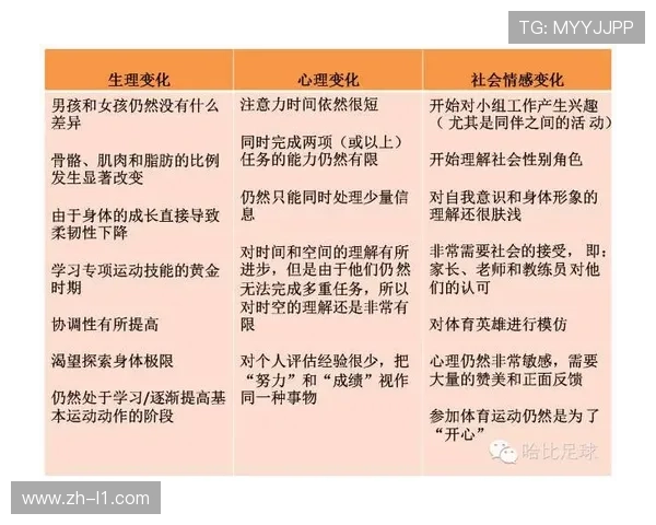 心理训练成为职业球员必修课程 系统化提升竞技水平与心理素质的重要性